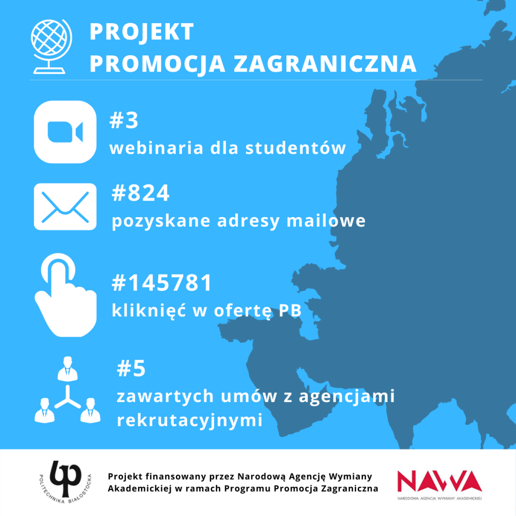 statystyki projektu