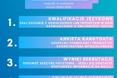 Kroki aplikacji na studia Erasmus+ w sem. letnim 2020/21