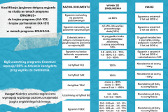 sem letni 21-22