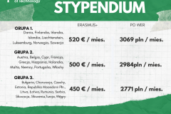 sem letni 21-22