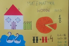 „Matematyka wokół nas. Matematyka jak malowanie”