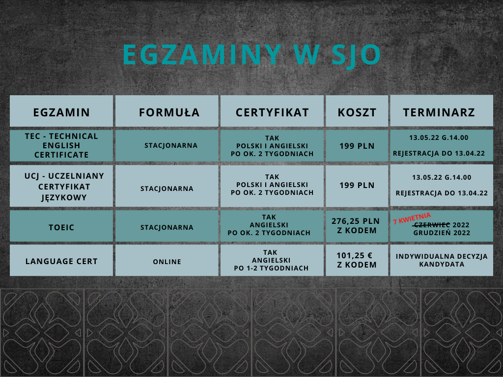 Egzaminy z języka angielskiego - zestawienie - Studium Języków Obcych