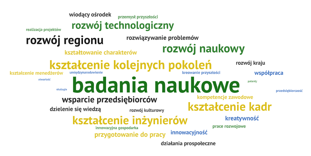 słowa kluczowe misji uczelni