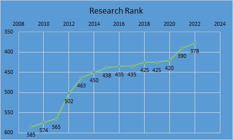 research rank