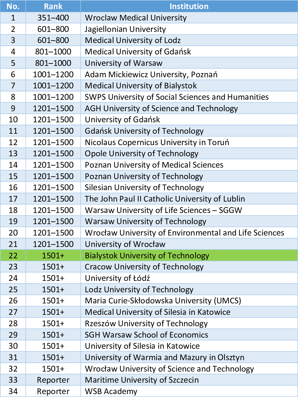 Two Nigerian Universities Feature In The World s Top 1000 43 OFF