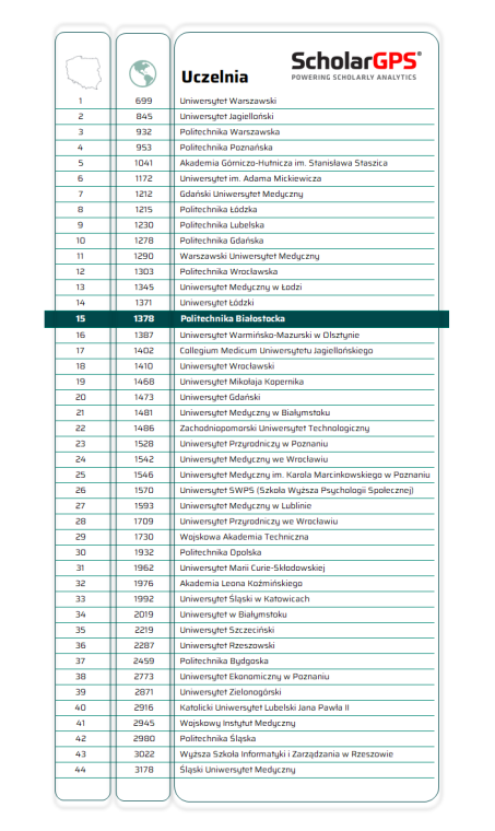 tabela ScholarGPS