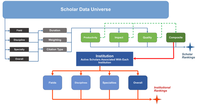 grafika: Scholar Data Universe