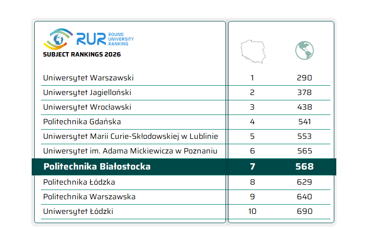 RUR_Subject_OVERALL_2026png