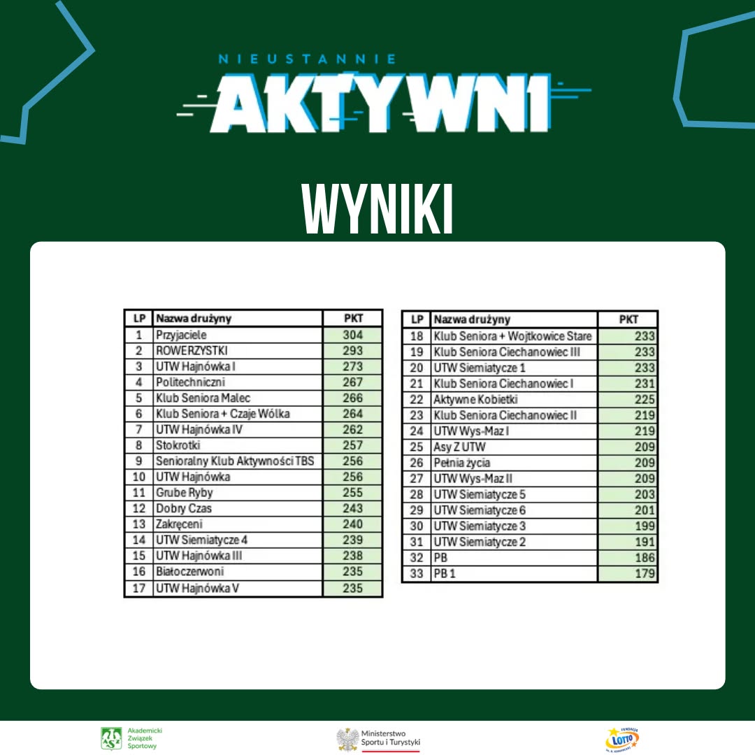 Wyniki NA 2026