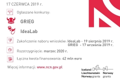 Infografika, konkursy NCN, granty norweskie