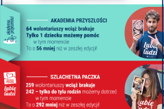 Szlachetna Paczka i Akademia Przyszłości