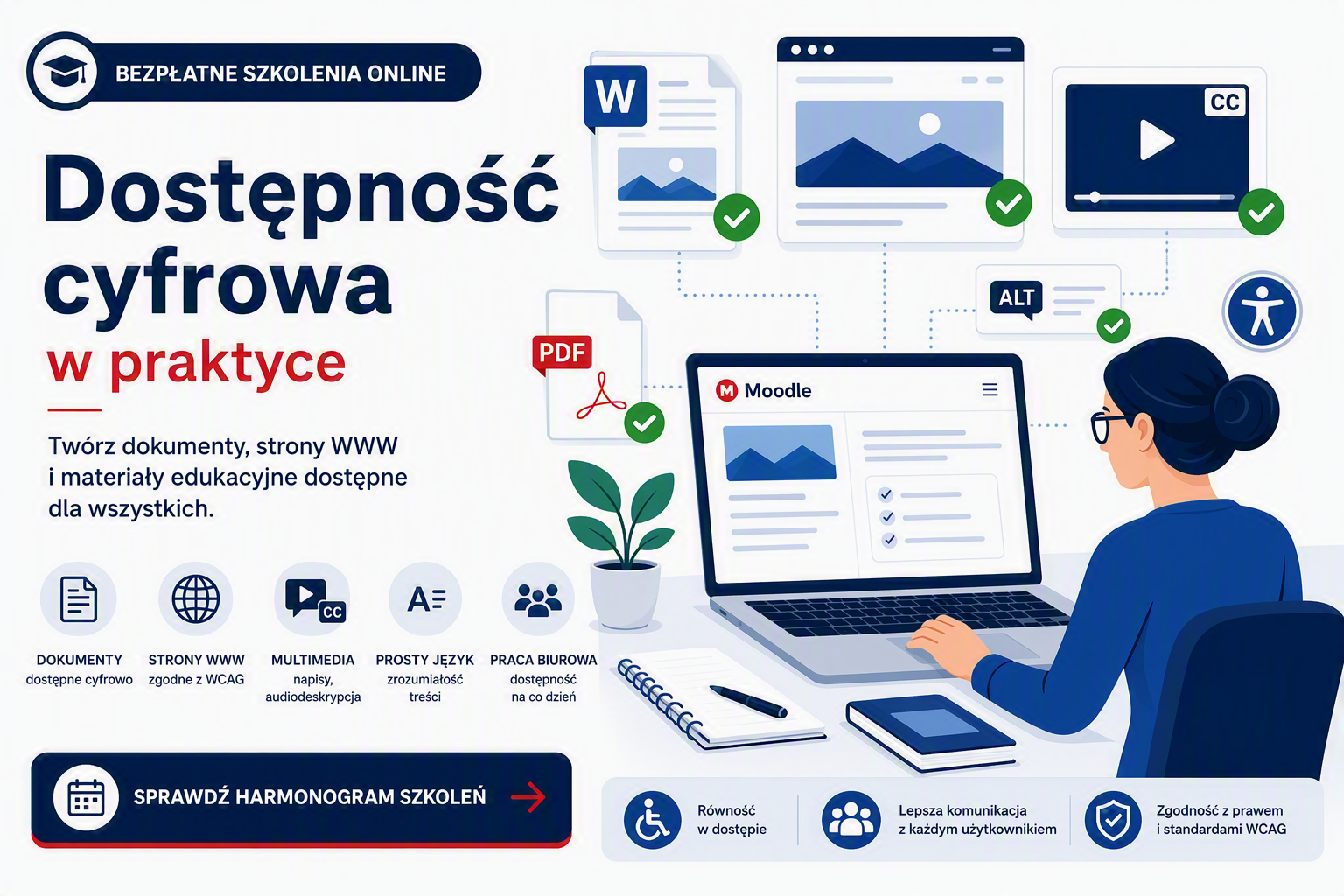 Grafika promująca szkolenia z dostępności cyfrowej. Na ilustracji widoczny jest komputer z kursem online oraz ikony symbolizujące dostępne dokumenty, strony internetowe, multimedia z napisami, teksty alternatywne, prosty język i zgodność z wytycznymi WCAG.